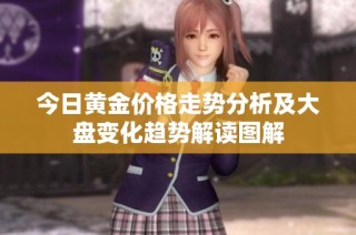 今日黄金价格走势分析及大盘变化趋势解读图解